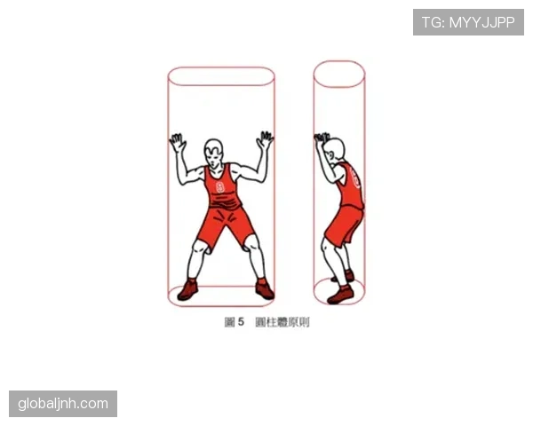 篮球防守圆柱体原理与垂直起跳规则解析